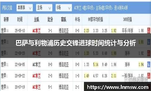 巴萨与利物浦历史交锋进球时间统计与分析